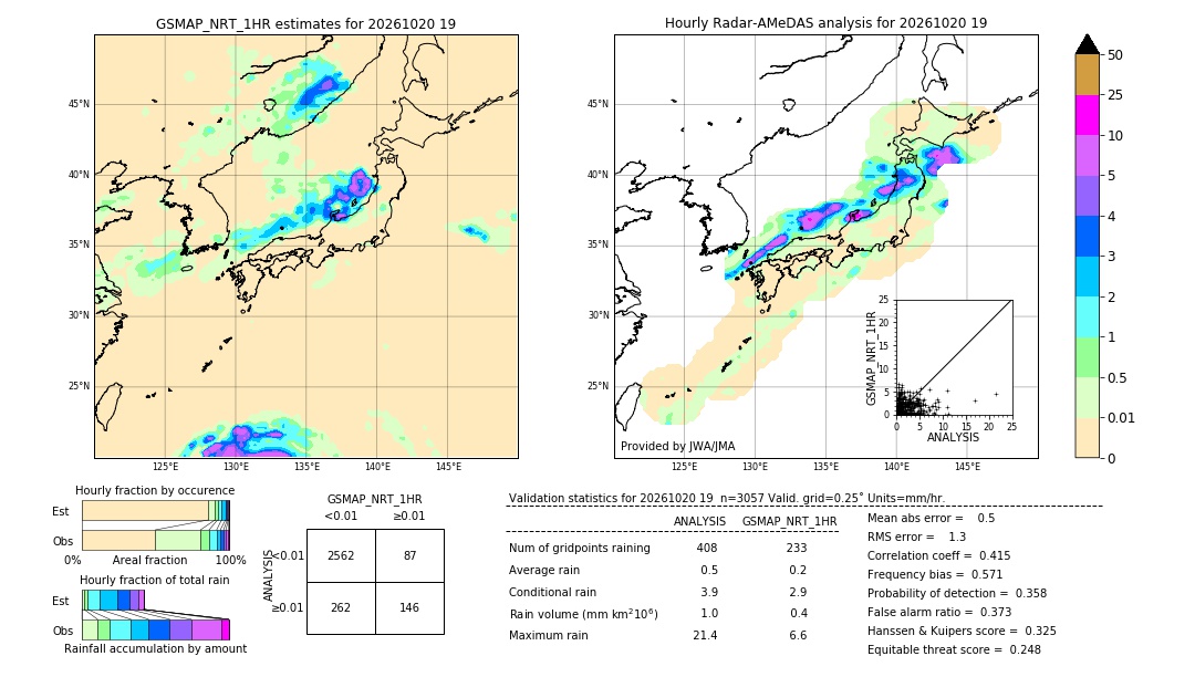 GSMaP NRT validation image. 2026/10/20 19