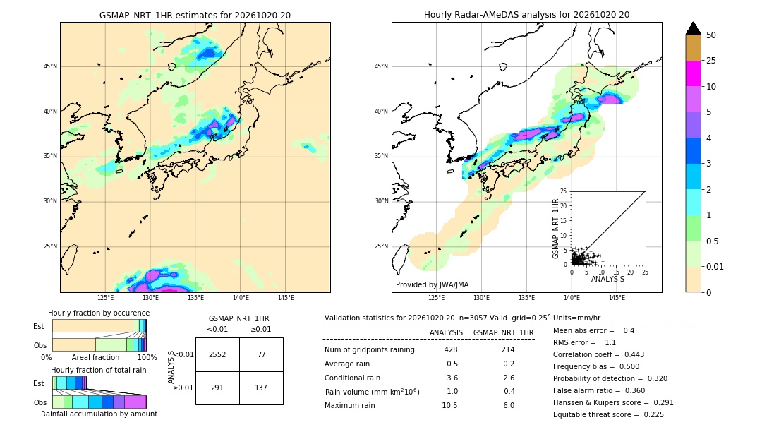 GSMaP NRT validation image. 2026/10/20 20