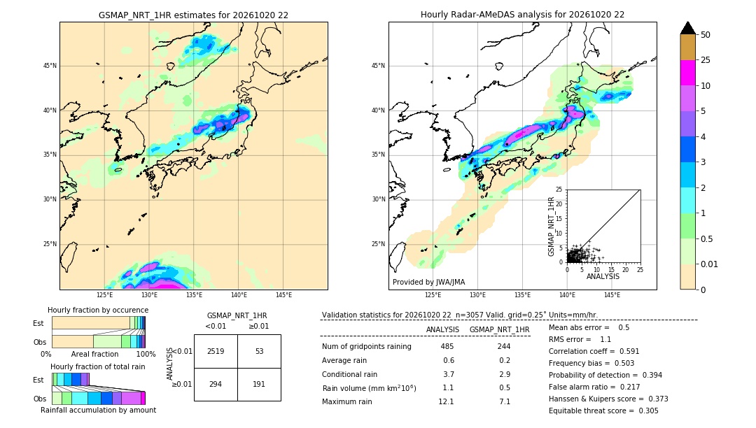 GSMaP NRT validation image. 2026/10/20 22