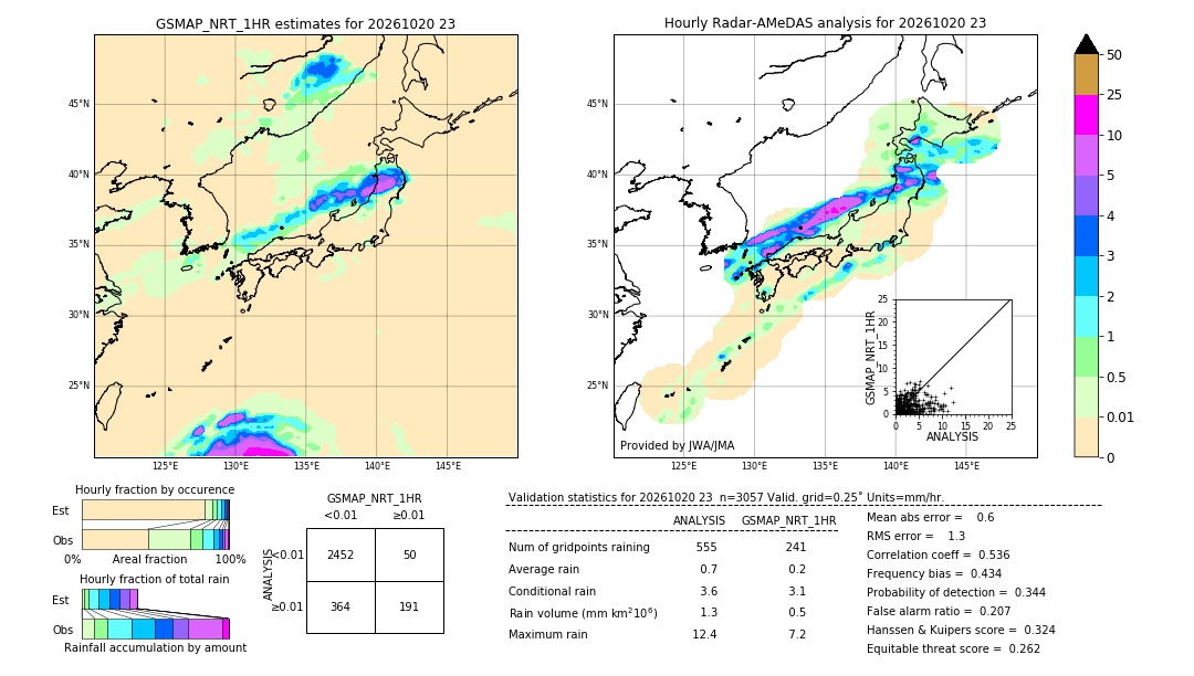 GSMaP NRT validation image. 2026/10/20 23