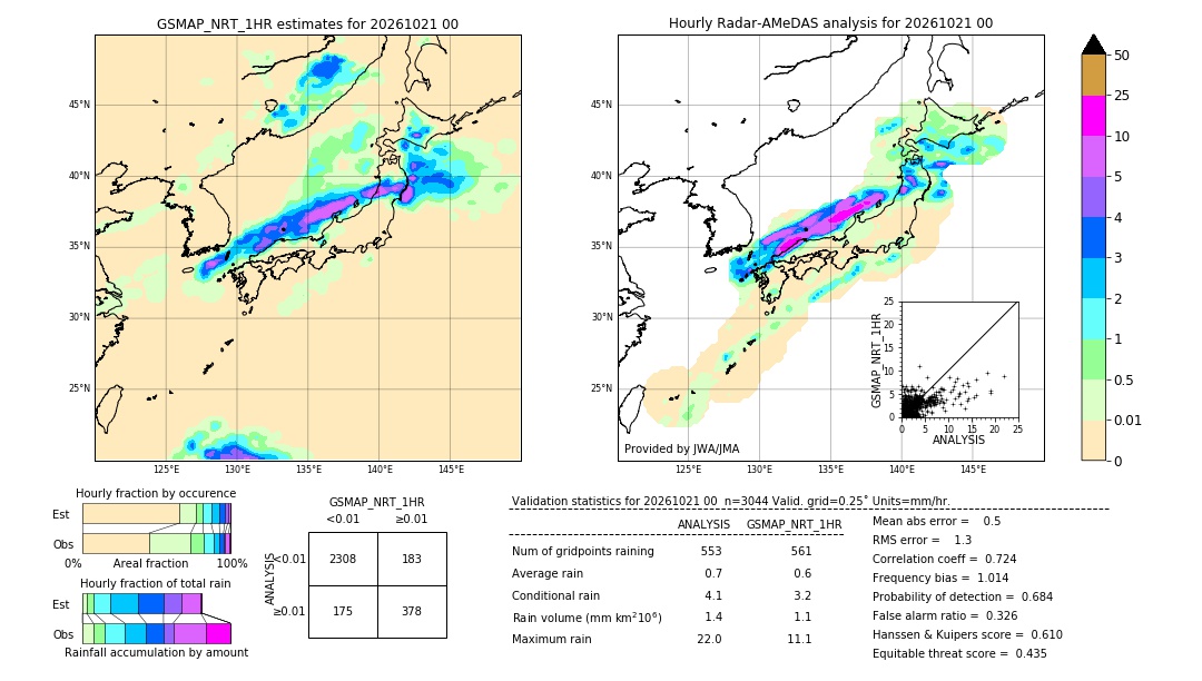 GSMaP NRT validation image. 2026/10/21 00