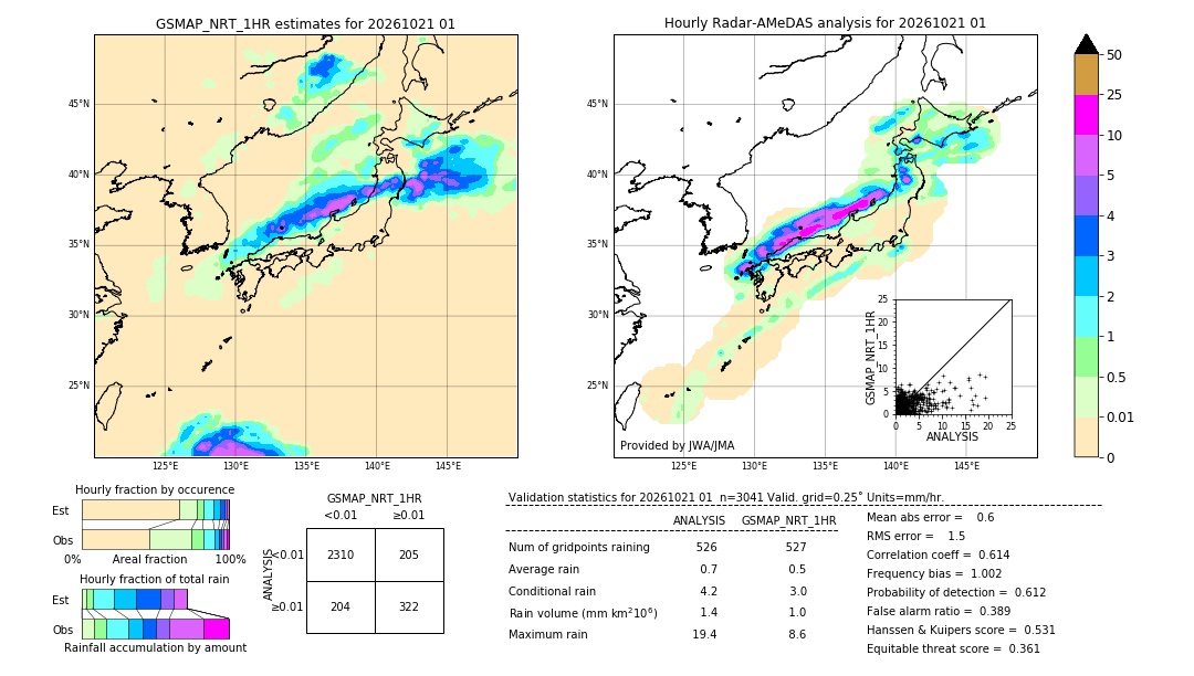 GSMaP NRT validation image. 2026/10/21 01
