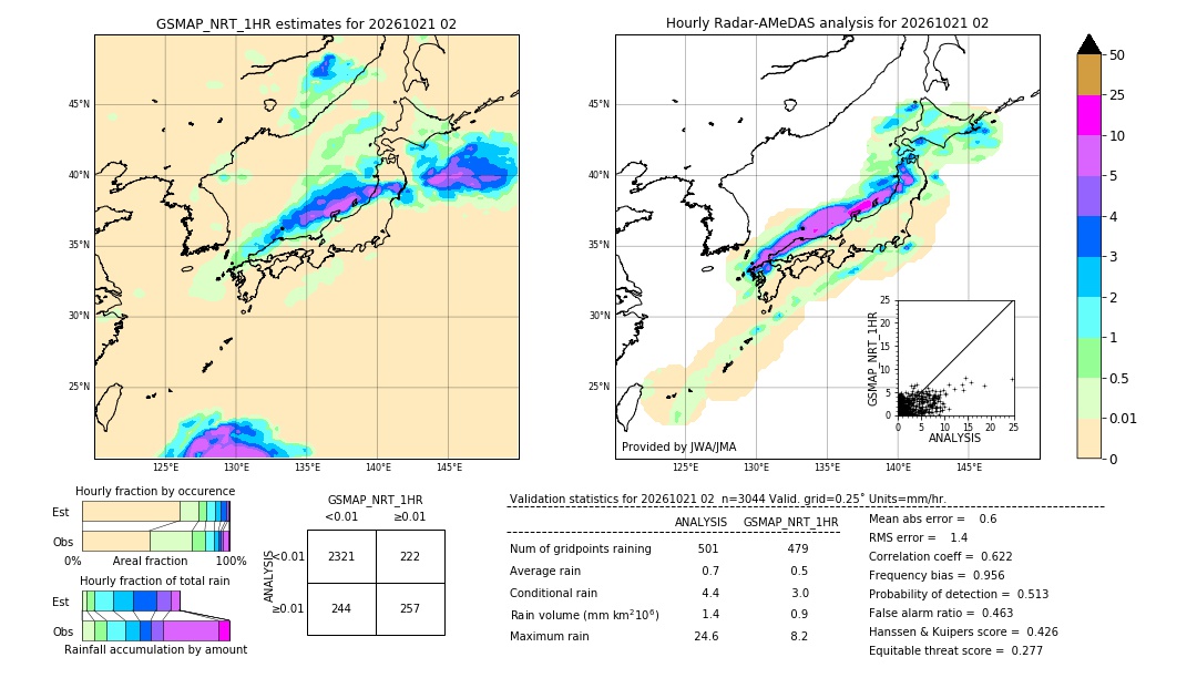 GSMaP NRT validation image. 2026/10/21 02
