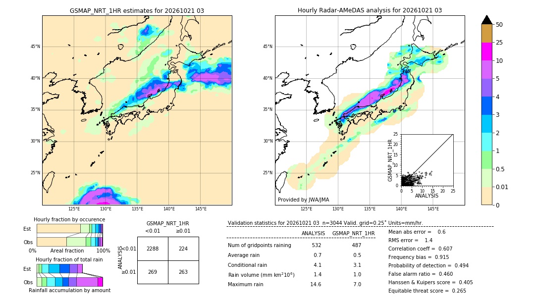GSMaP NRT validation image. 2026/10/21 03