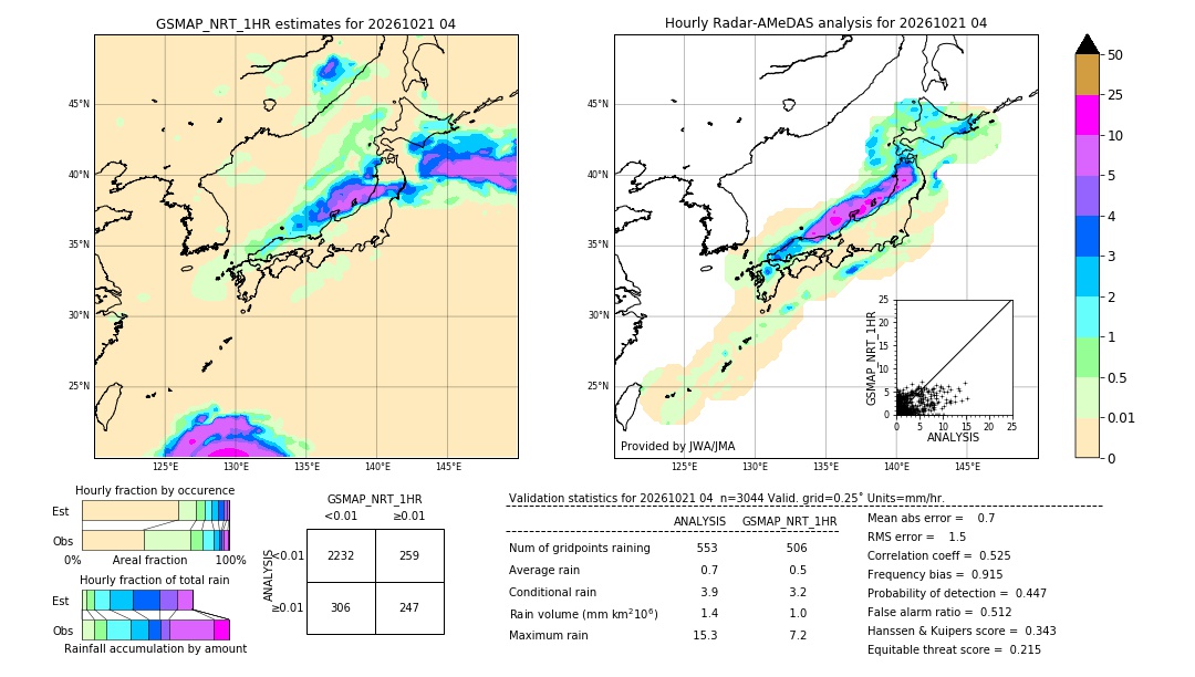 GSMaP NRT validation image. 2026/10/21 04
