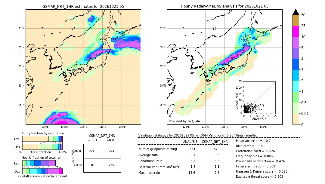 GSMaP NRT validation image. 2026/10/21 05