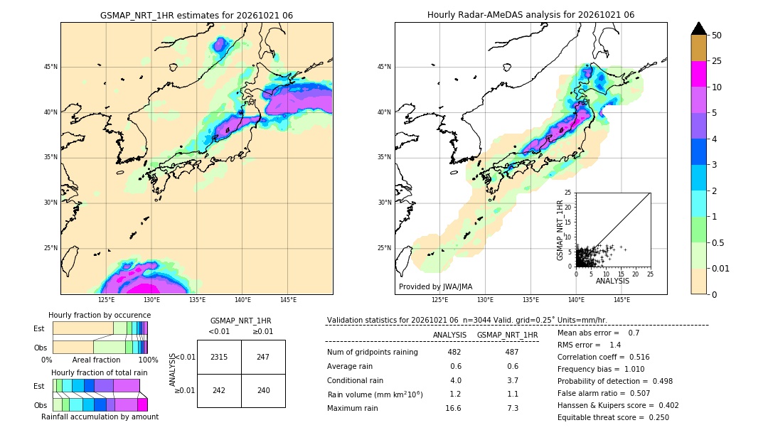 GSMaP NRT validation image. 2026/10/21 06