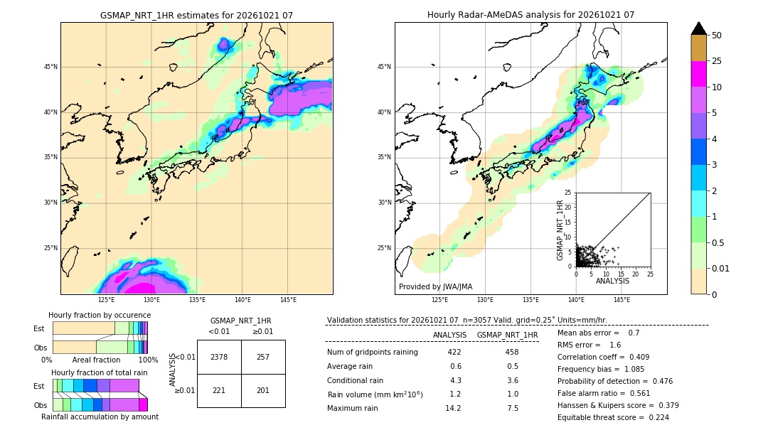 GSMaP NRT validation image. 2026/10/21 07