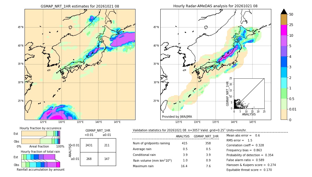 GSMaP NRT validation image. 2026/10/21 08