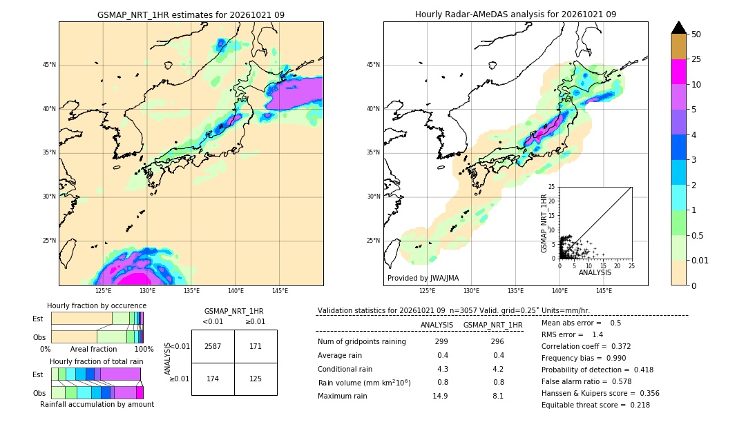 GSMaP NRT validation image. 2026/10/21 09