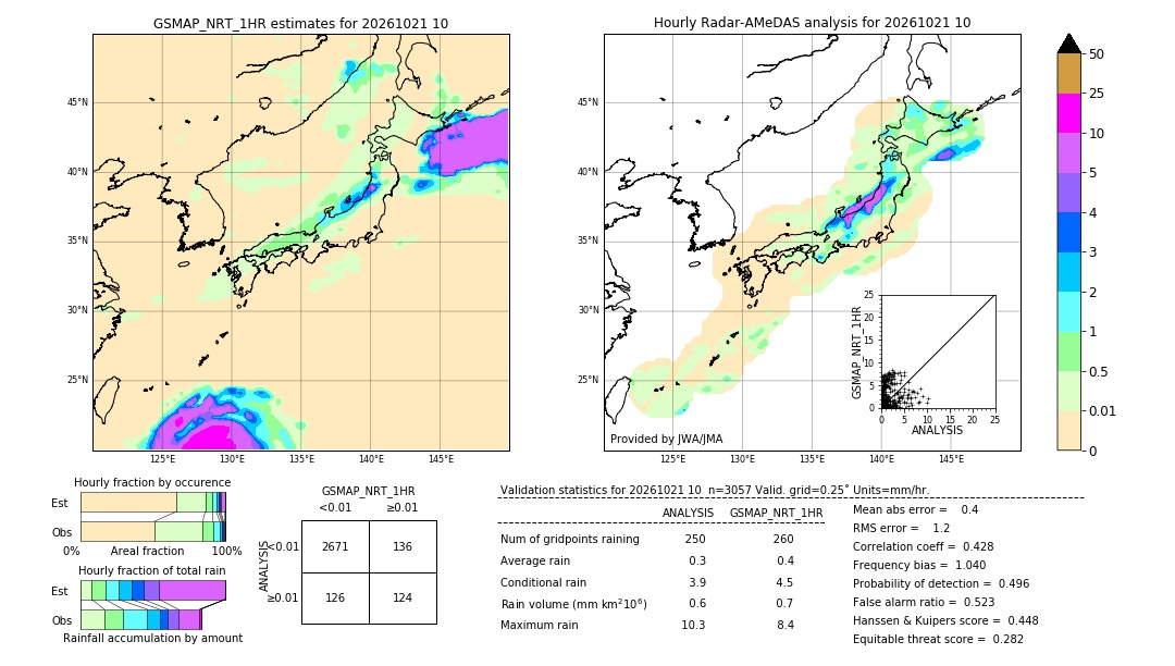 GSMaP NRT validation image. 2026/10/21 10