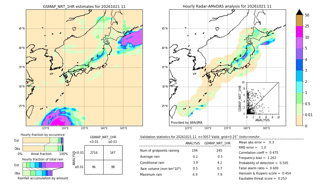 GSMaP NRT validation image. 2026/10/21 11