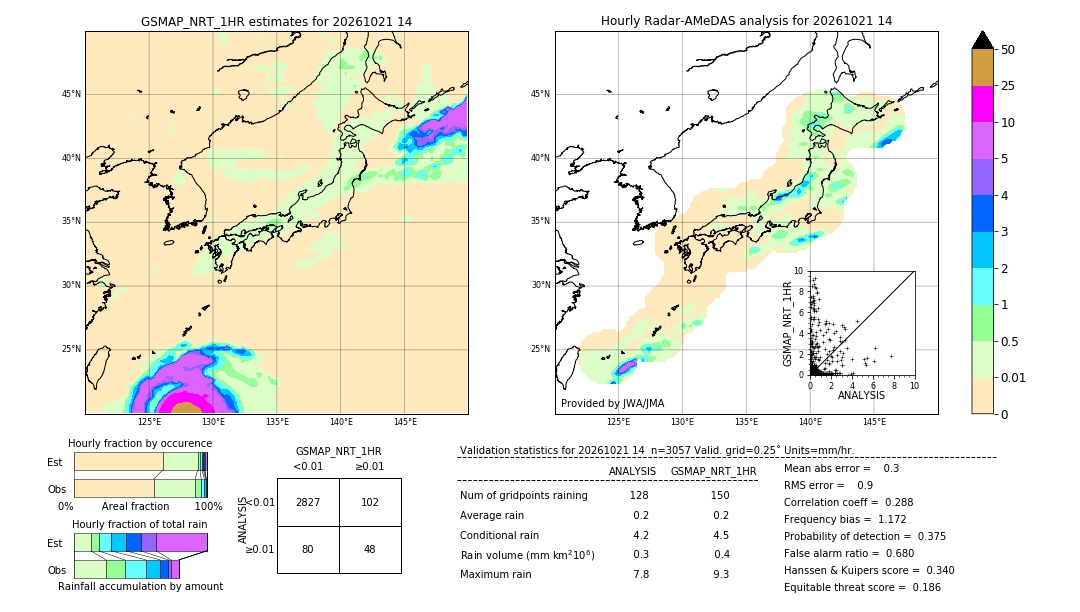 GSMaP NRT validation image. 2026/10/21 14