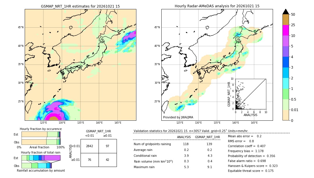 GSMaP NRT validation image. 2026/10/21 15