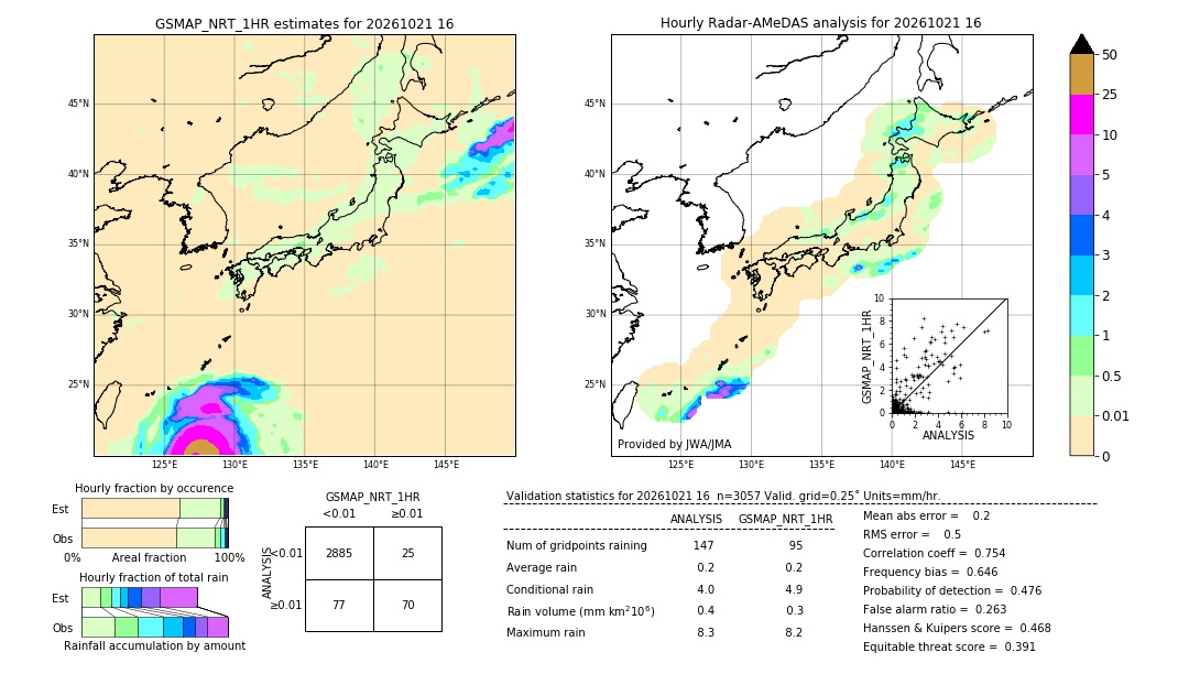 GSMaP NRT validation image. 2026/10/21 16