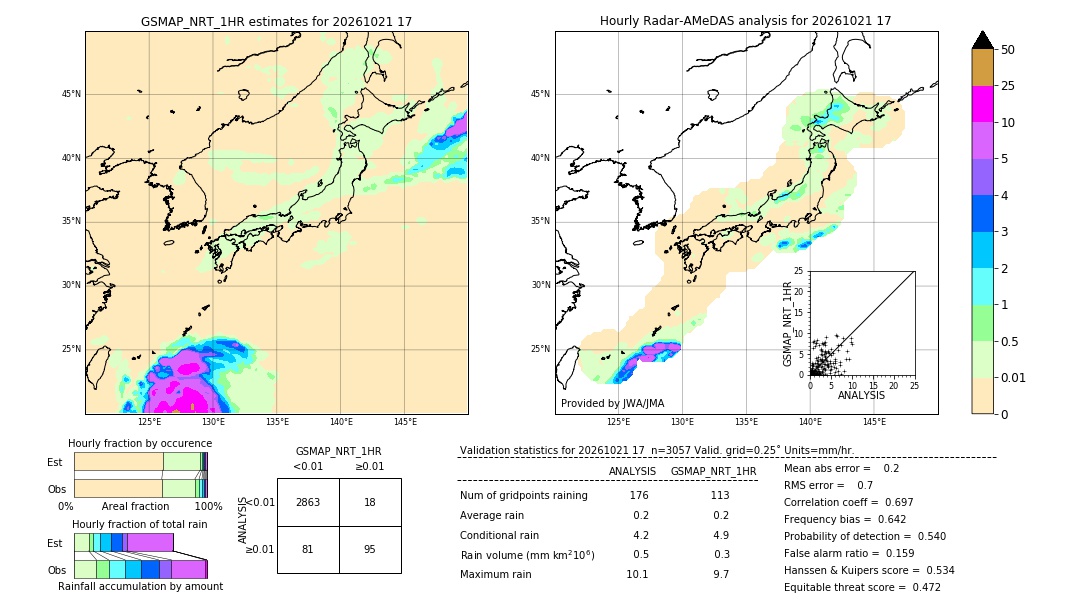 GSMaP NRT validation image. 2026/10/21 17