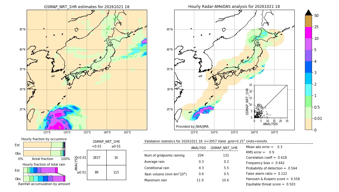 GSMaP NRT validation image. 2026/10/21 18