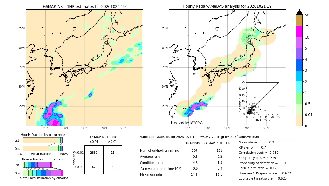 GSMaP NRT validation image. 2026/10/21 19