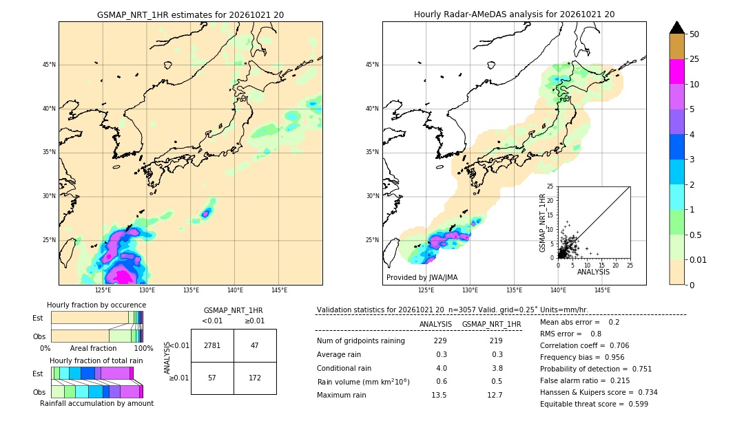 GSMaP NRT validation image. 2026/10/21 20