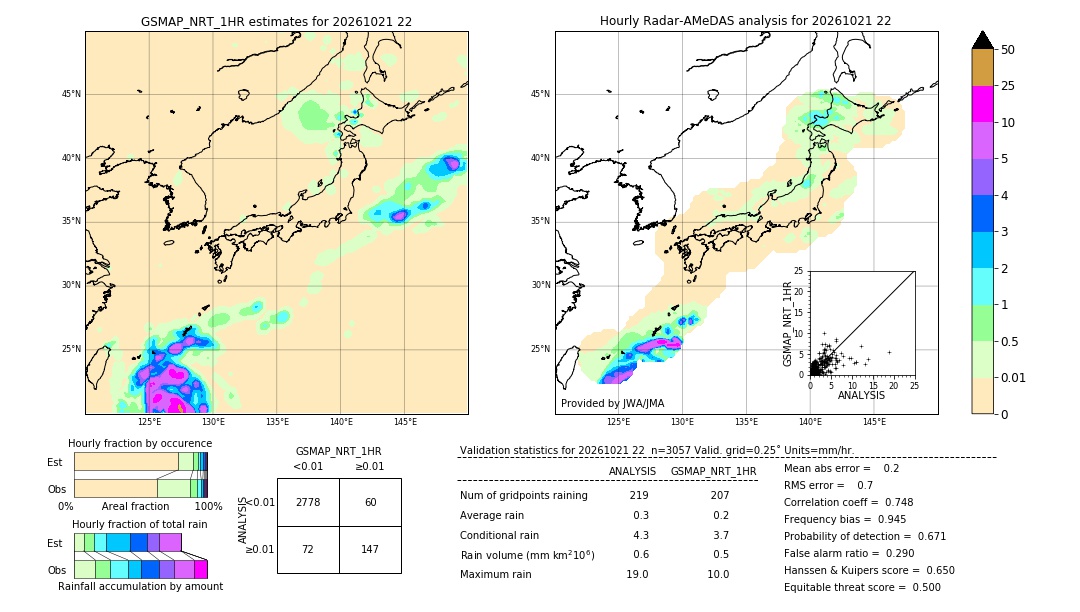 GSMaP NRT validation image. 2026/10/21 22