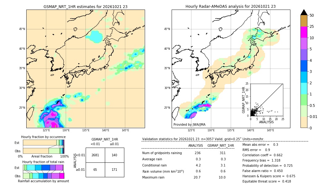 GSMaP NRT validation image. 2026/10/21 23
