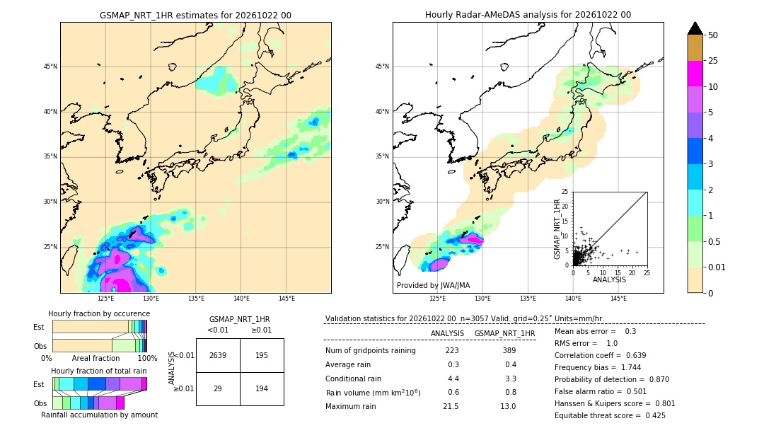 GSMaP NRT validation image. 2026/10/22 00