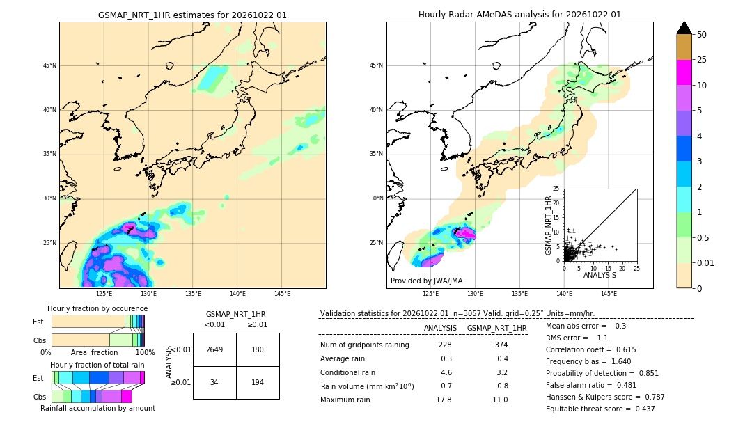 GSMaP NRT validation image. 2026/10/22 01