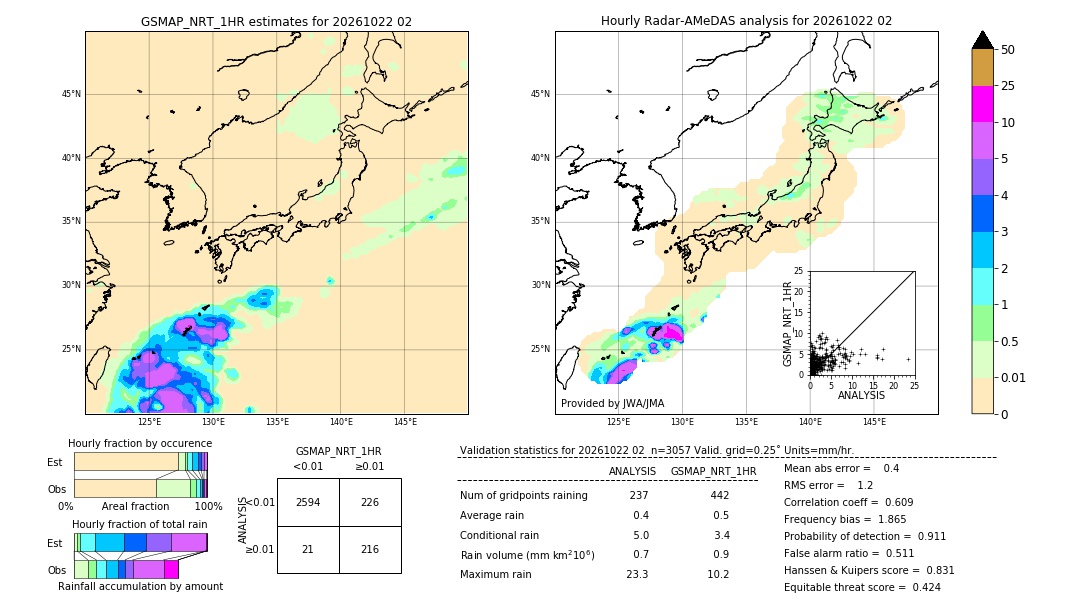 GSMaP NRT validation image. 2026/10/22 02