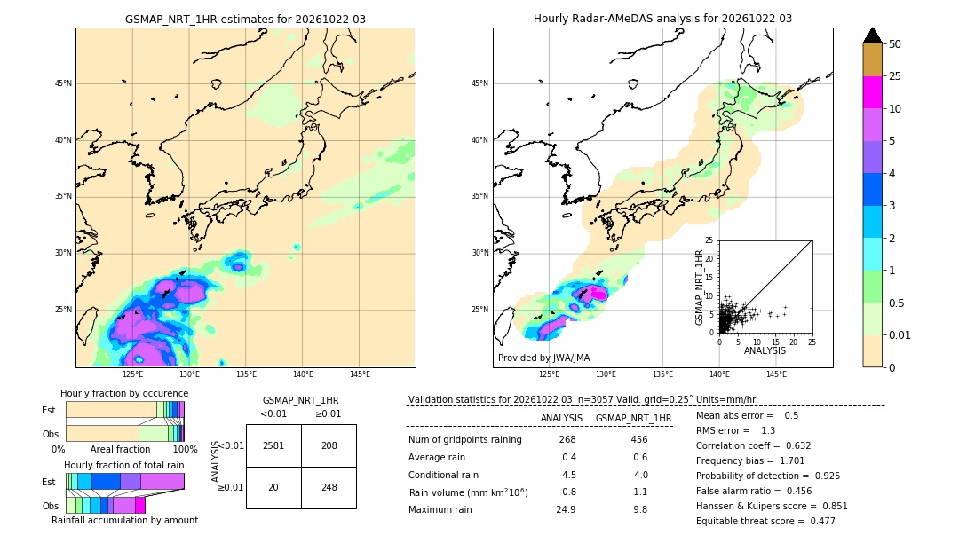 GSMaP NRT validation image. 2026/10/22 03