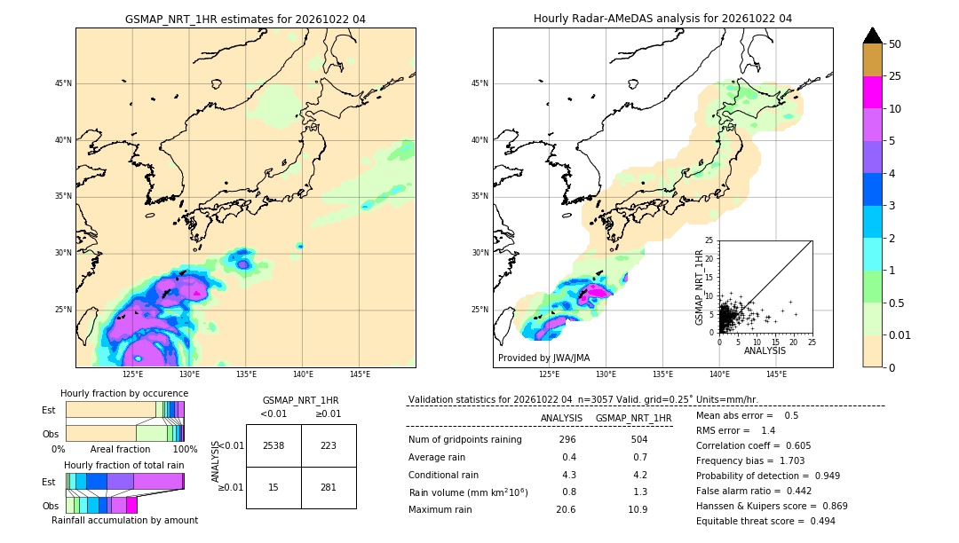 GSMaP NRT validation image. 2026/10/22 04