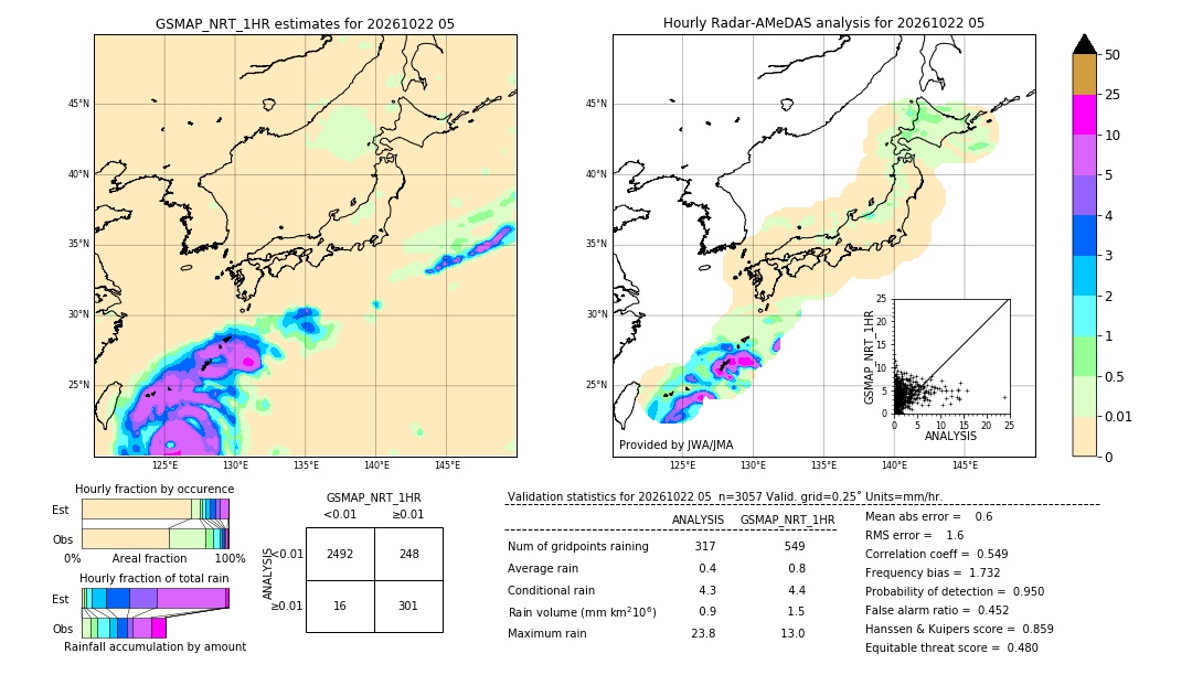 GSMaP NRT validation image. 2026/10/22 05