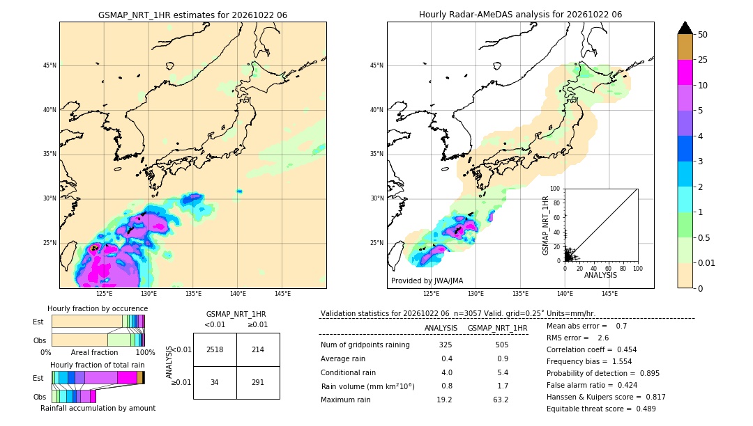 GSMaP NRT validation image. 2026/10/22 06