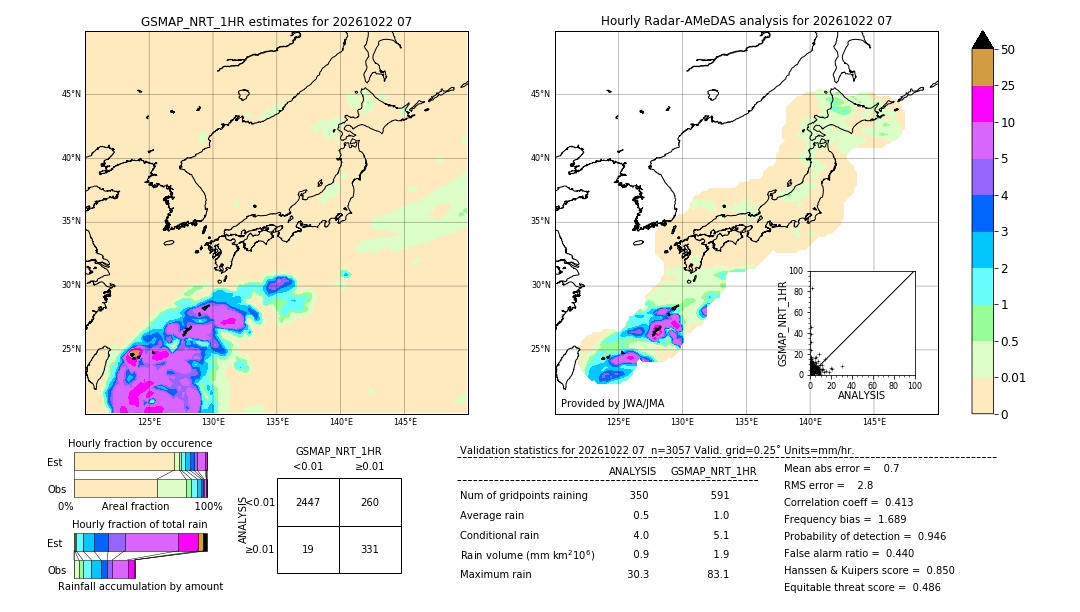 GSMaP NRT validation image. 2026/10/22 07