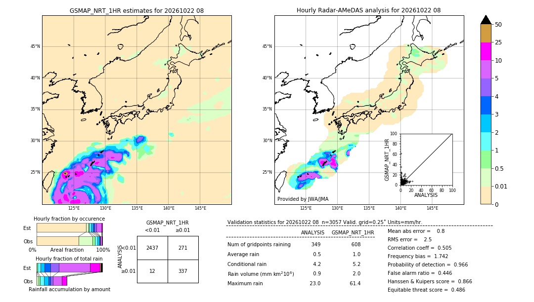 GSMaP NRT validation image. 2026/10/22 08