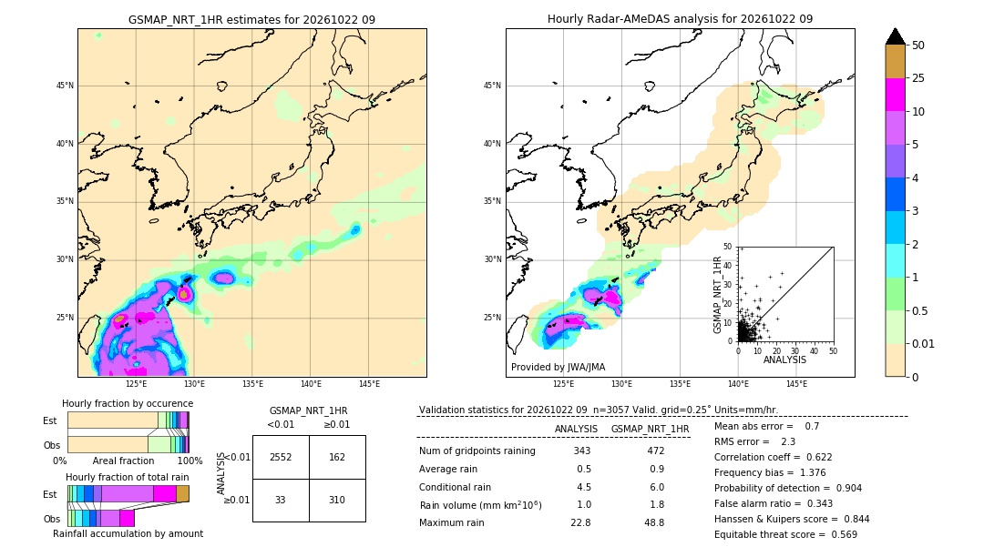 GSMaP NRT validation image. 2026/10/22 09
