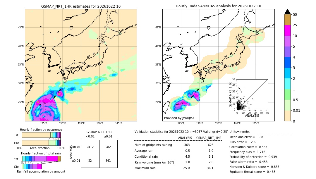GSMaP NRT validation image. 2026/10/22 10