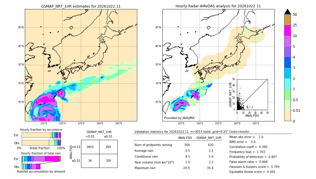 GSMaP NRT validation image. 2026/10/22 11