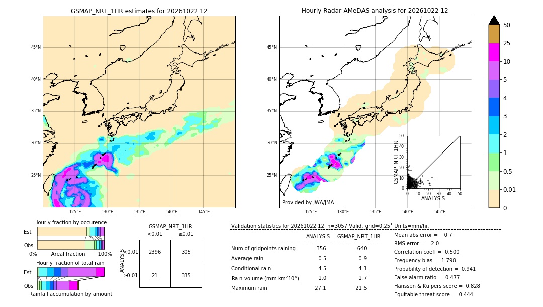 GSMaP NRT validation image. 2026/10/22 12