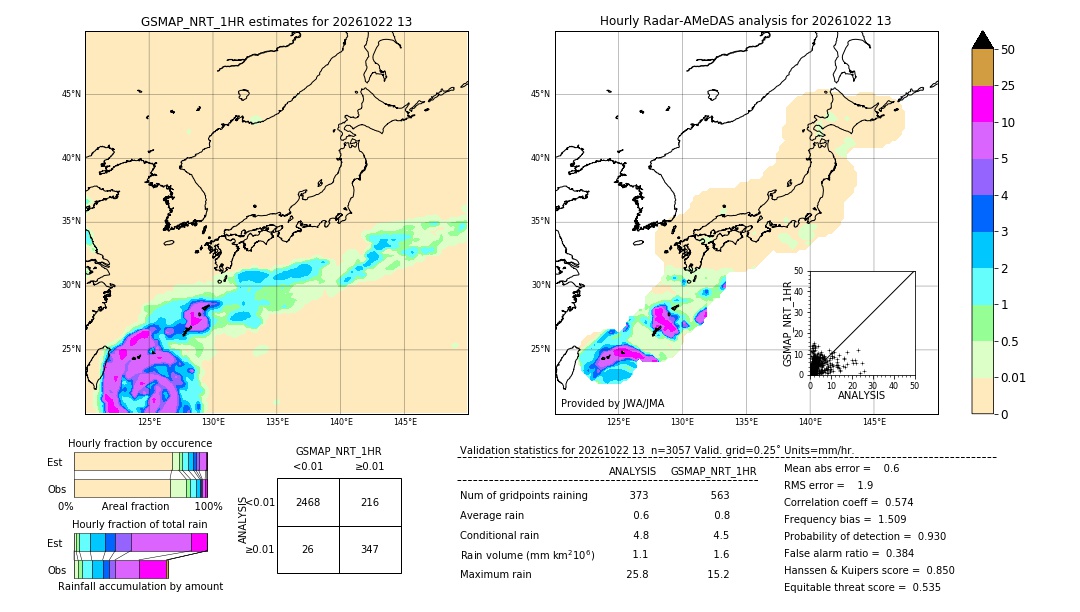 GSMaP NRT validation image. 2026/10/22 13